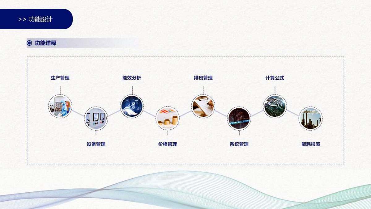 工業能源管理系統