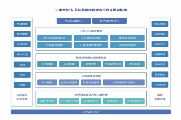 能耗在線監測系統的重要性！