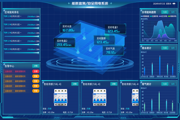 重點用能單位能耗在線監測