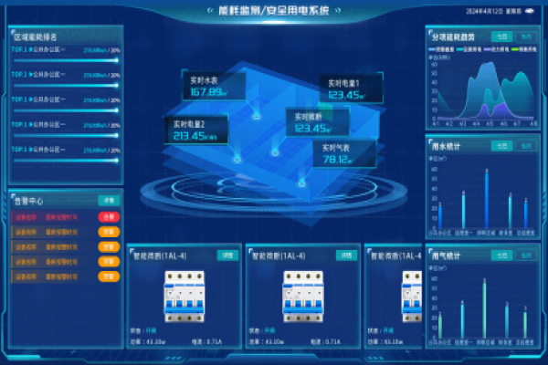 能耗在線監測系統設計方案