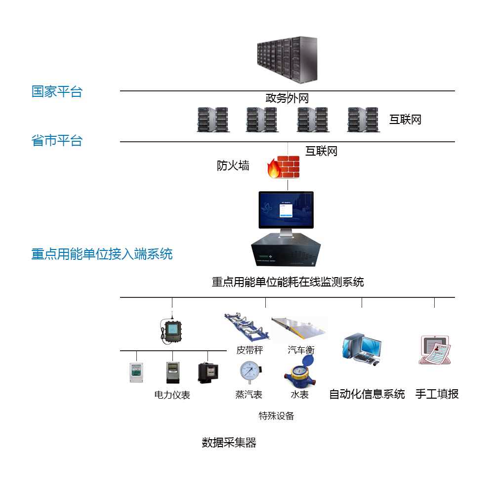 工業能源管理系統(圖3)