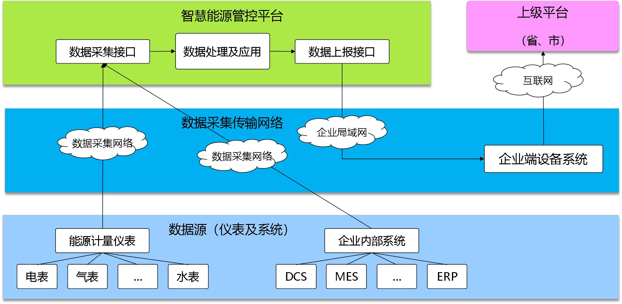 邢臺晶龍新能源有限責任公司能耗監測案例(圖2)