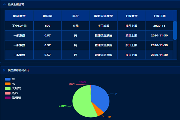 邢臺晶龍新能源有限責任公司能耗監測案例(圖3)