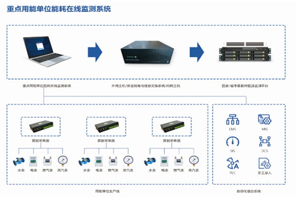 河北建滔能源發展有限公司能耗監測案例(圖2)