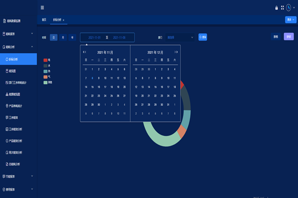 石家莊市曲寨水泥有限公司能耗監(jiān)測案例(圖2) 石家莊市曲寨水泥有限公司能耗監(jiān)測案例(圖2)